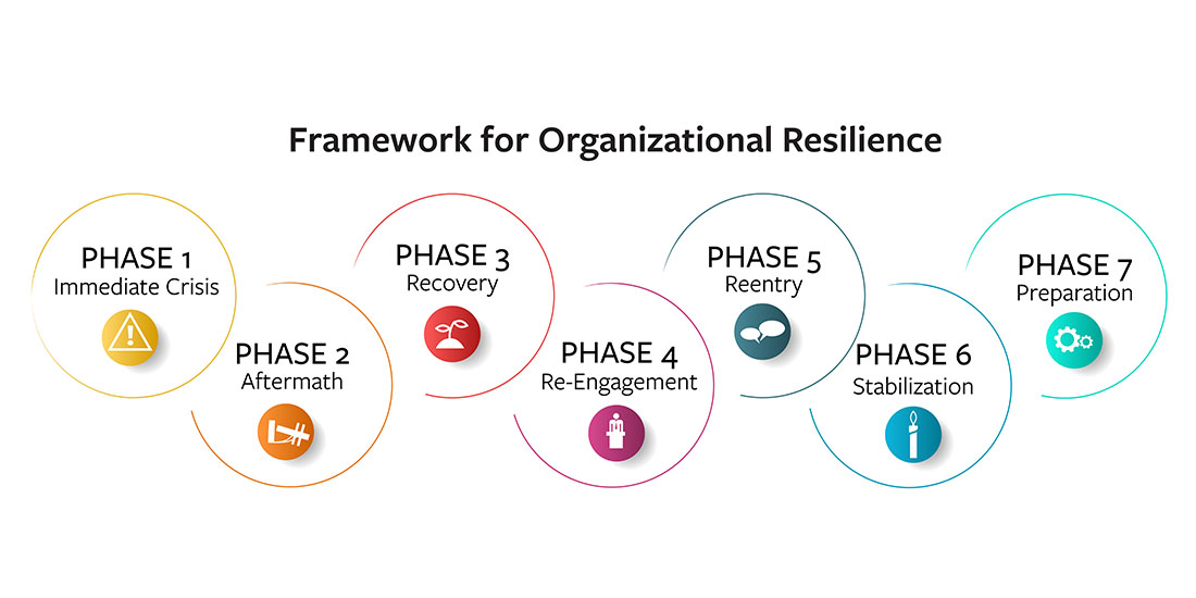 illustration of 7 phases