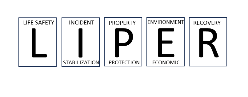 LIPER acronym with explanation